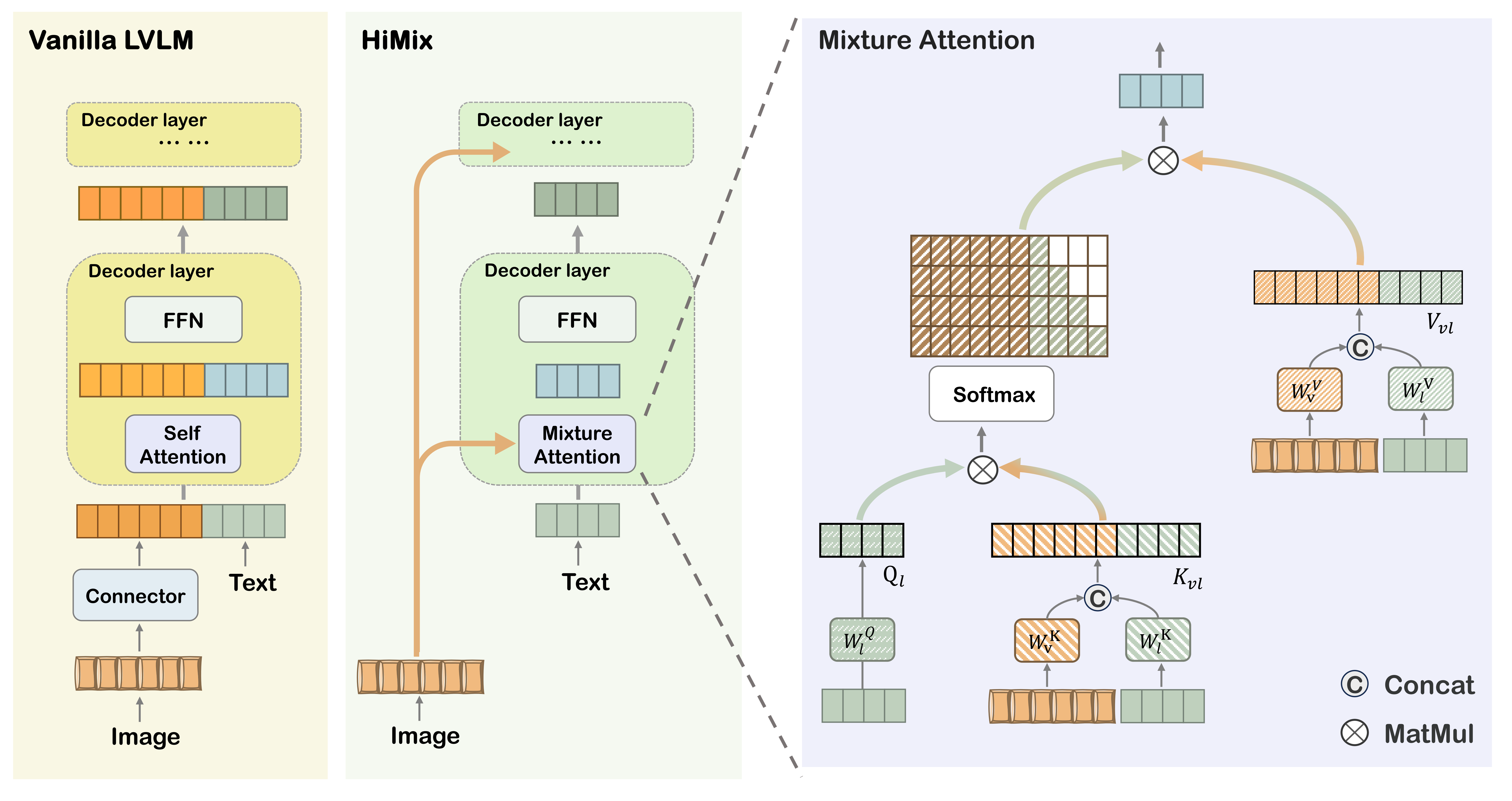 Model Structure