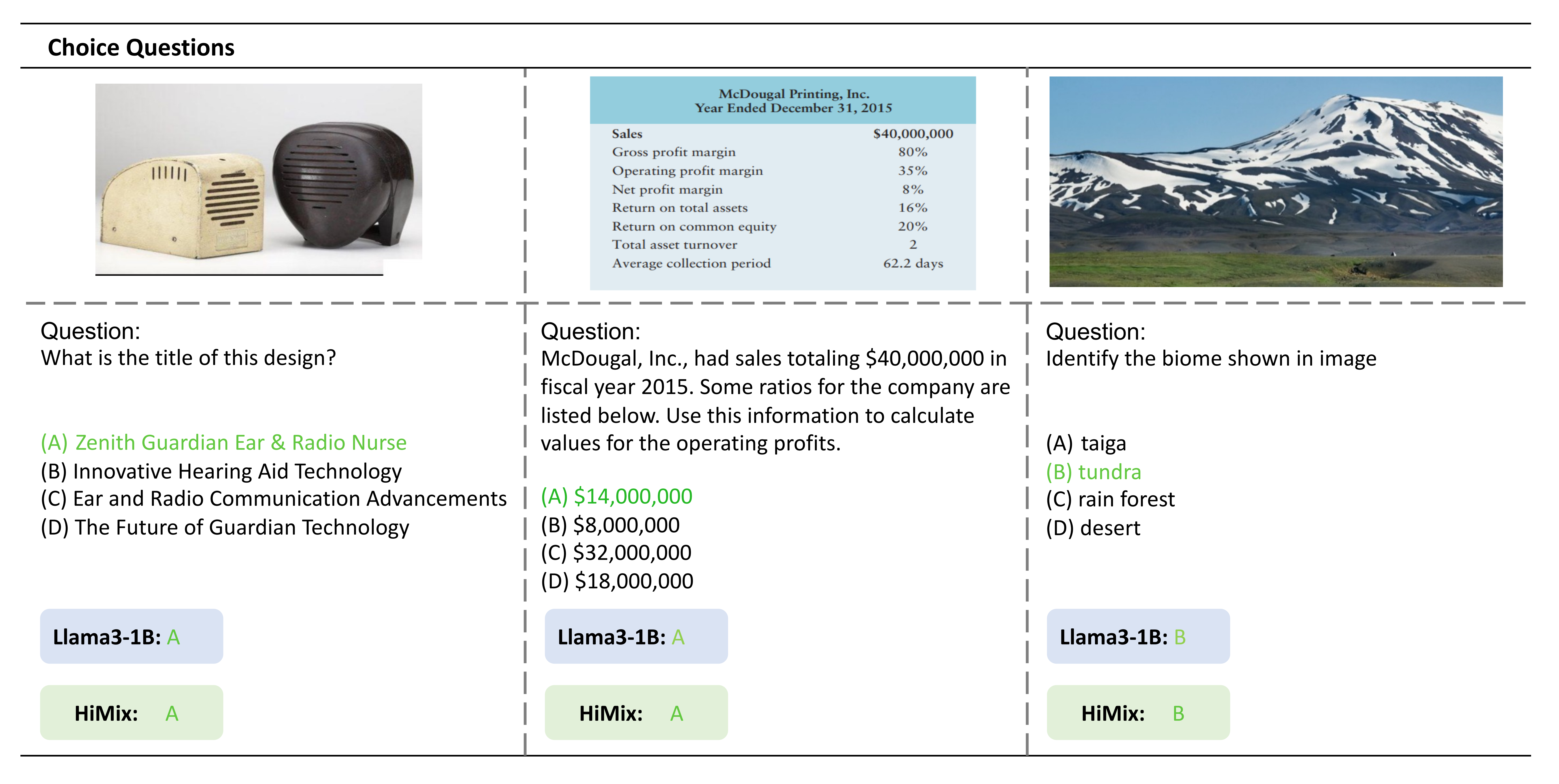 Visualisation results 1