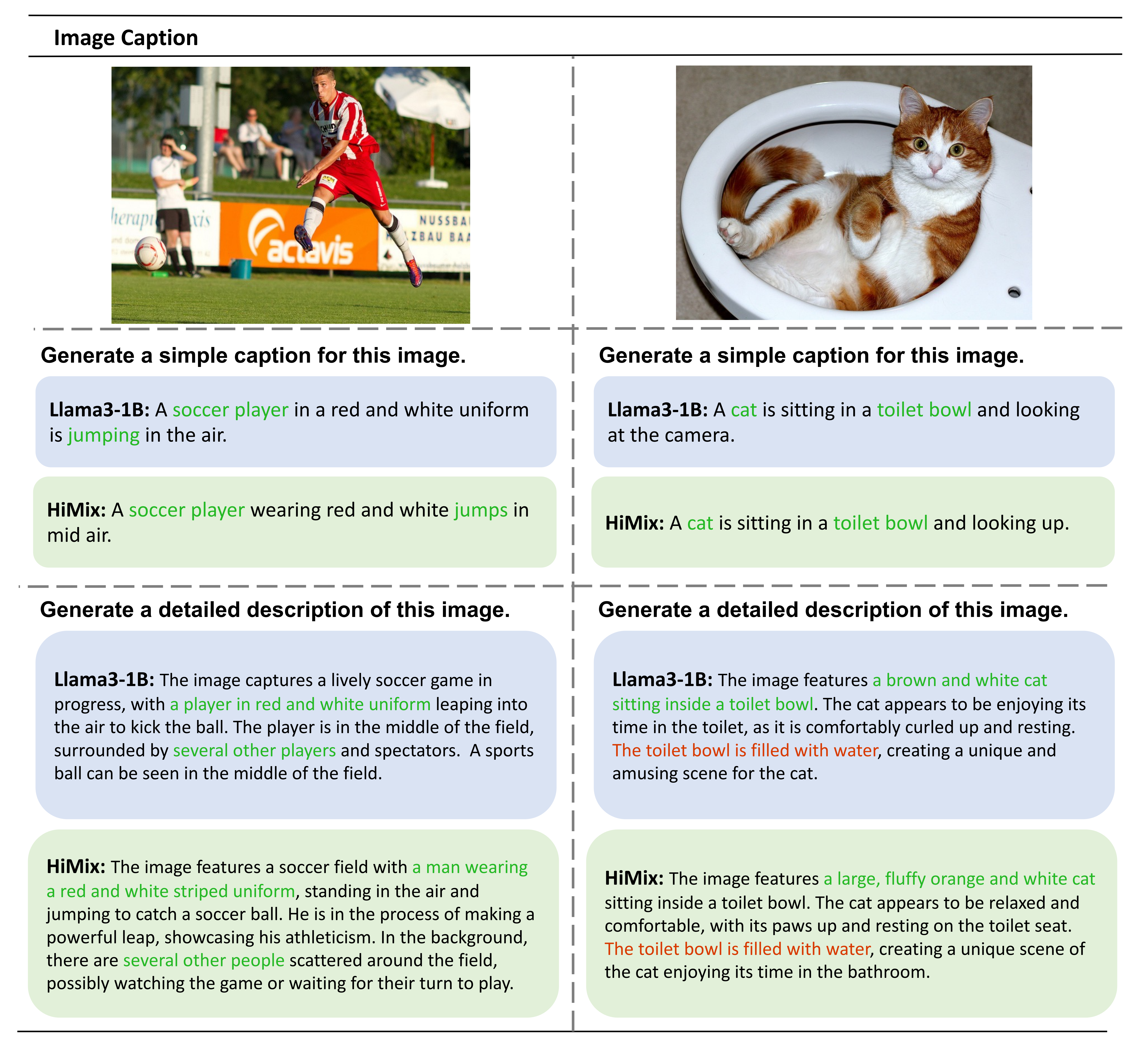 Visualisation results 2