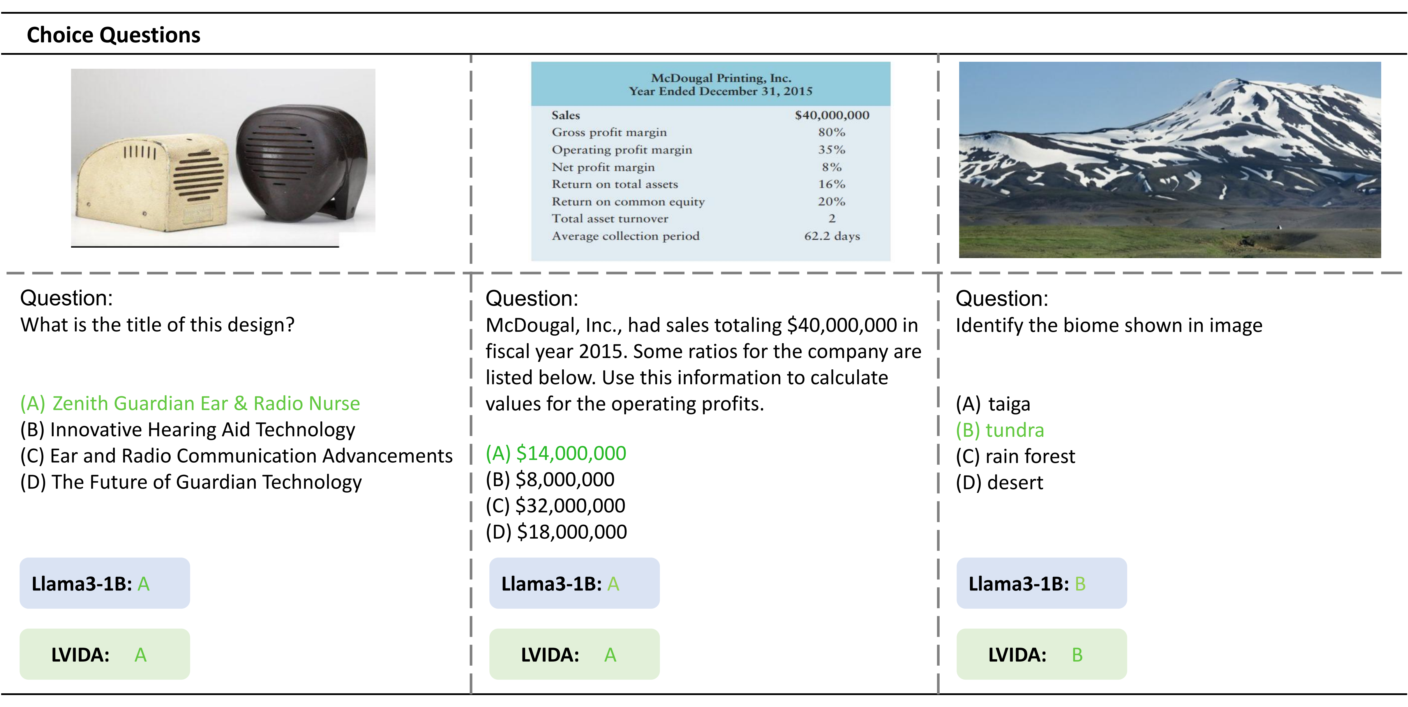 Visualisation results 1