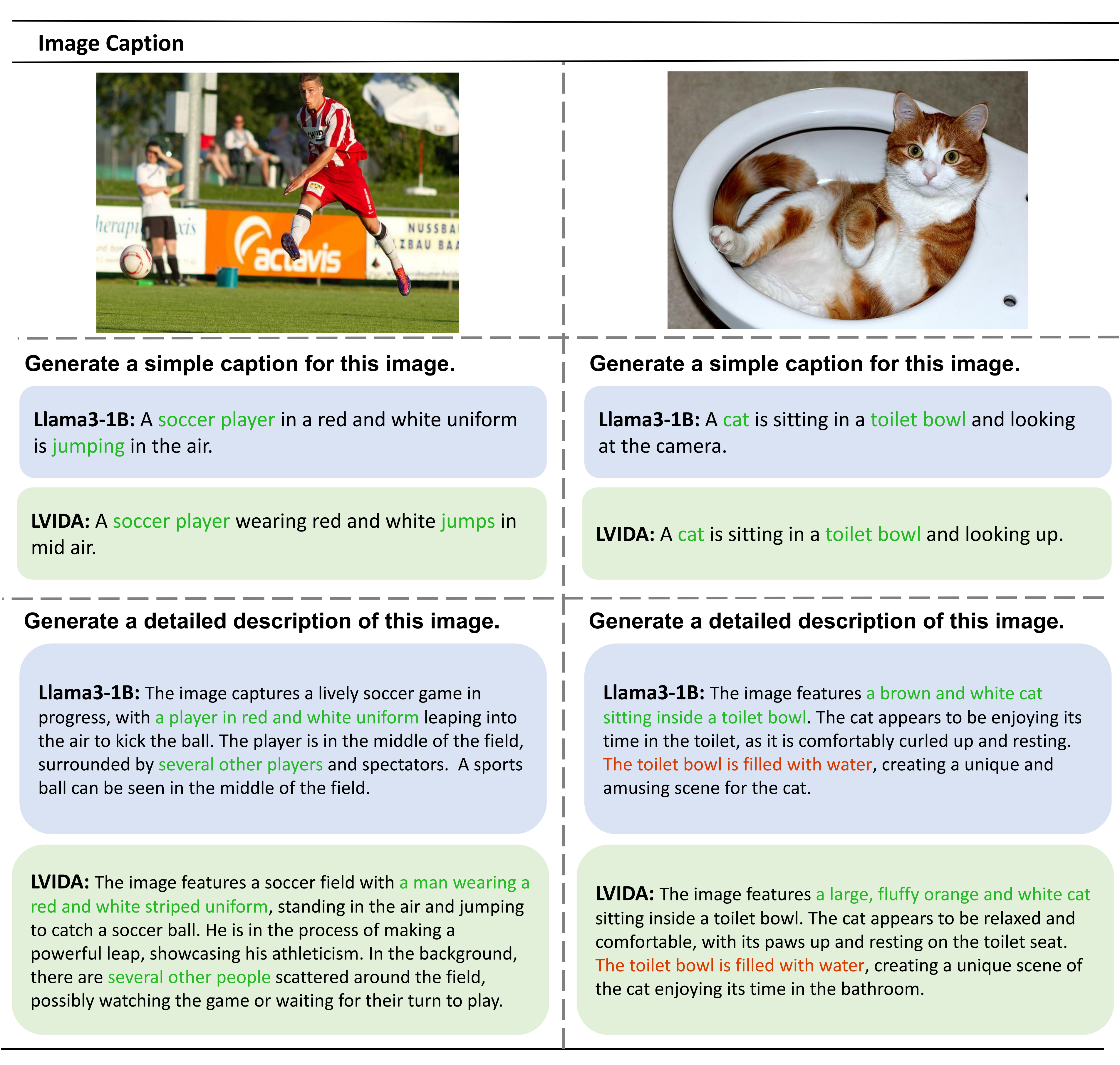 Visualisation results 2